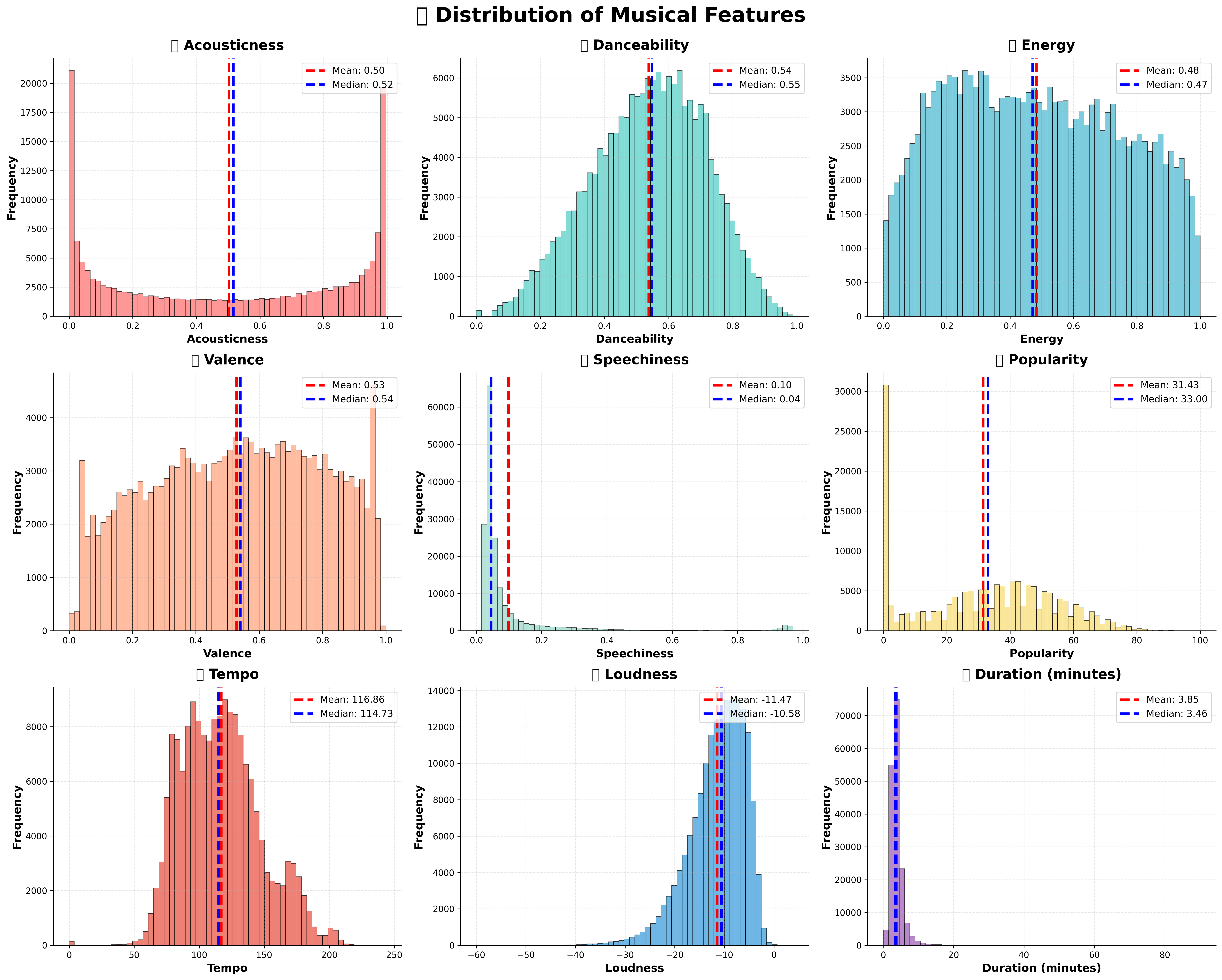 Feature Distributions